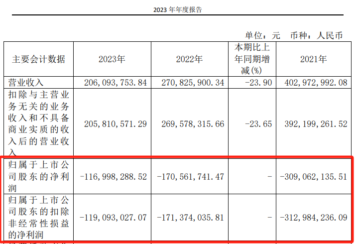 突发公告，或被*ST！正推进重大重组