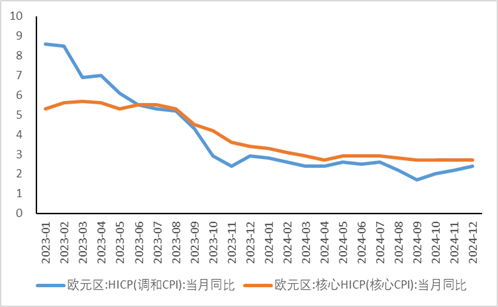 年报丨集运：重心下移，关注扰动