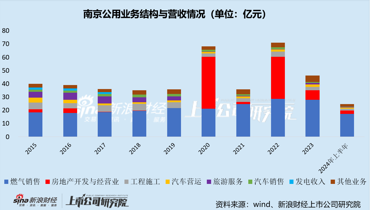 南京公用盈利压力下重组加码换电赛道 标的公司增收不增利曾陷专利纠纷