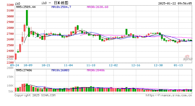 光大期货金融类日报1.22