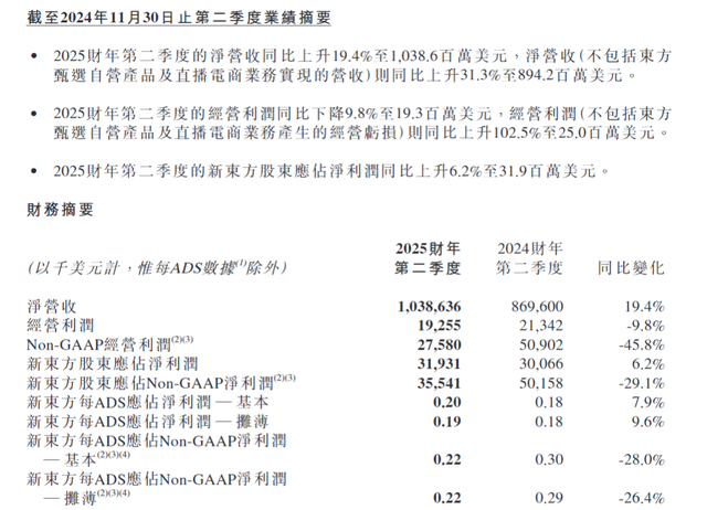 30%跌幅背后：新东方财报引发股价震荡 未来能否扭转？