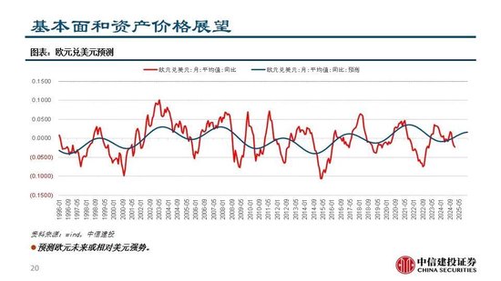 中信建投：继续看多黄金