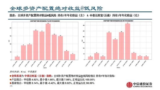 中信建投：继续看多黄金