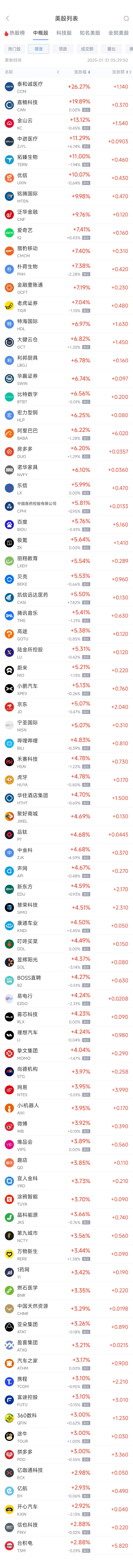 周四热门中概股普涨 台积电涨2.88%，阿里巴巴涨6.22%