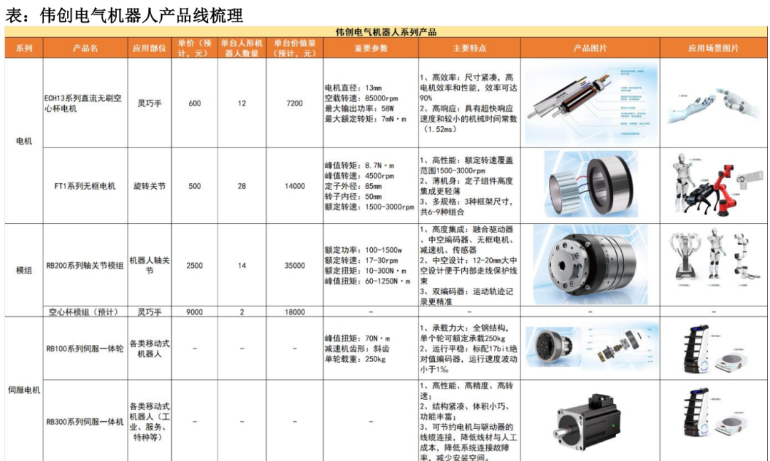 天风机器人25年深度：算力提效、全球共振、产品迭代