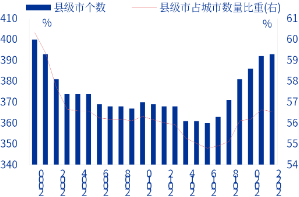 申万宏源研究春节见闻丨河北辛集：一盏灯点亮县域消费“新年红”