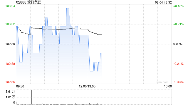 渣打集团1月31日注销164.66万股已购回股份