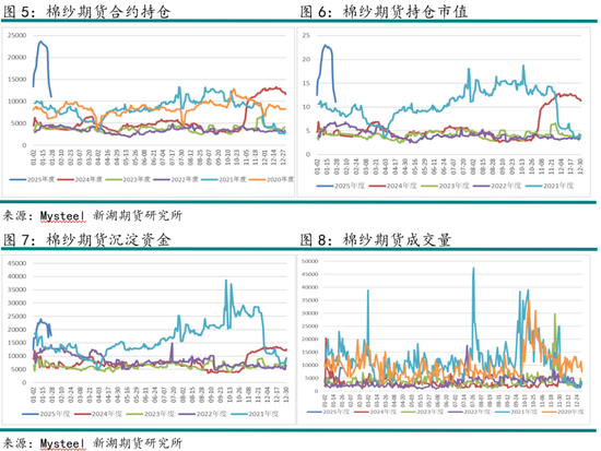 棉纱交割规则修订及市场反应