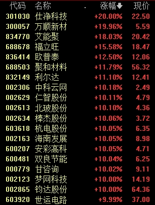 A股市场积累多个积极因素！沪指站上3300点，全市场近5000只个股上涨