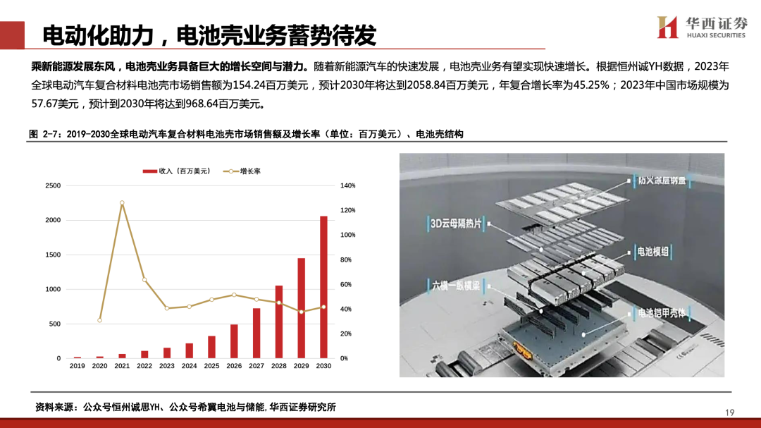 【华西汽车】凌云股份：主业稳健向上，机器人打开新成长空间