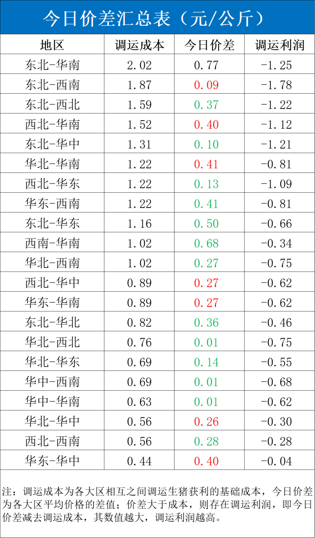 每日猪讯2.7