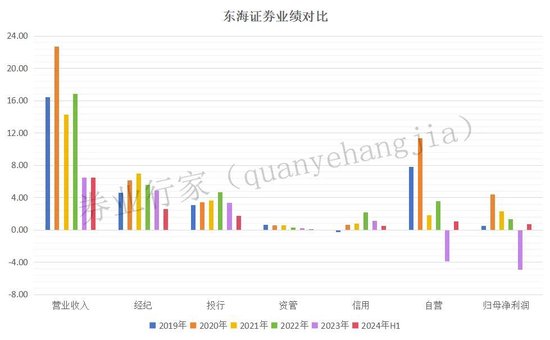 首单撤回！东海证券数年奋斗归零