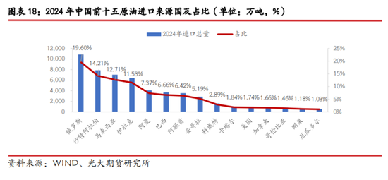 光期研究：中美互加关税对大宗商品影响几何？