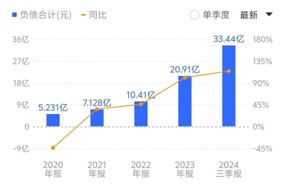 核心高管离职、研发团队流失近百人，荣昌生物三年亏损近40亿元