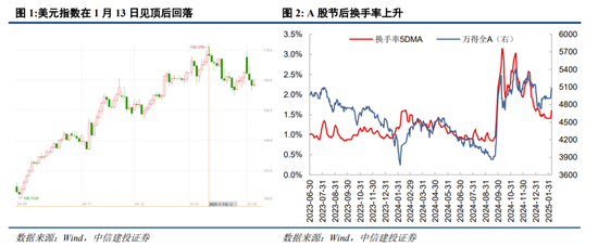 中信建投：中期震荡上行，留意结构交易过热