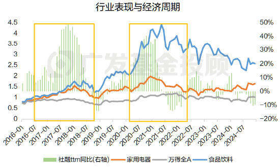 一文读懂2025年消费细分行业分析：是“宝藏”还是“风险”？