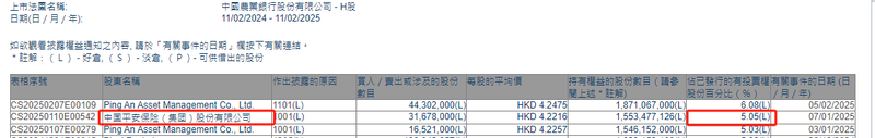 国有行H股受青睐 开年险资频频举牌银行股