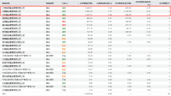 《哪吒2》爆了！票房冲击百亿，相关主题基金年内涨超20% 还能上车吗？