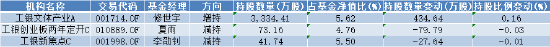 《哪吒2》爆了！票房冲击百亿，相关主题基金年内涨超20% 还能上车吗？