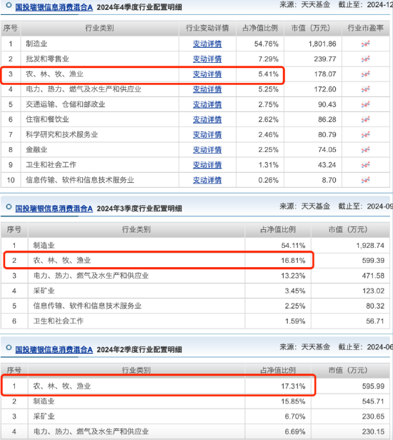 国投瑞银信息消费混合因“风格漂移”不予评级，近三月业绩下跌8.10%！基民：请把名字取正确