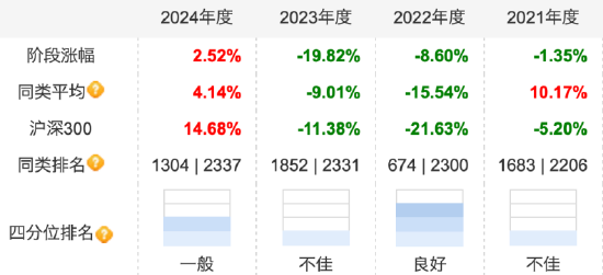 国投瑞银信息消费混合因“风格漂移”不予评级，近三月业绩下跌8.10%！基民：请把名字取正确