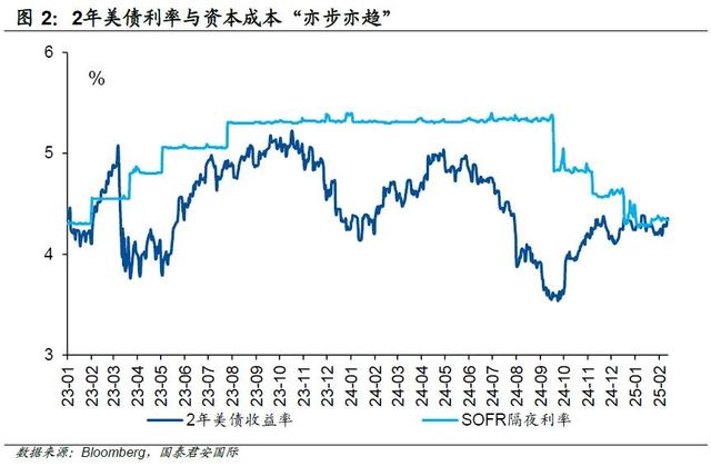 美联储将再次跳过降息，市场等风来！