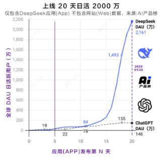 源达研究报告："低成本、高性能、强推理"三位一体，DeepSeek驱动高质量模型平价化