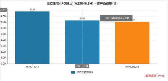 奥浦迈重组做市值？股价仍破发 重组标的澎立生物成长性待考