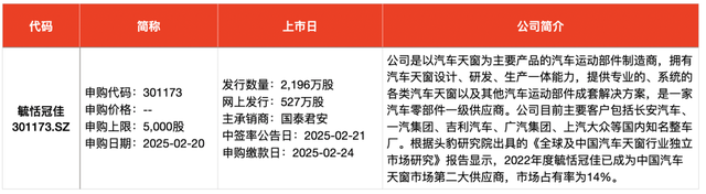 IPO周报｜本周迎蛇年首批申购新股，汽车产业链公司再扩容