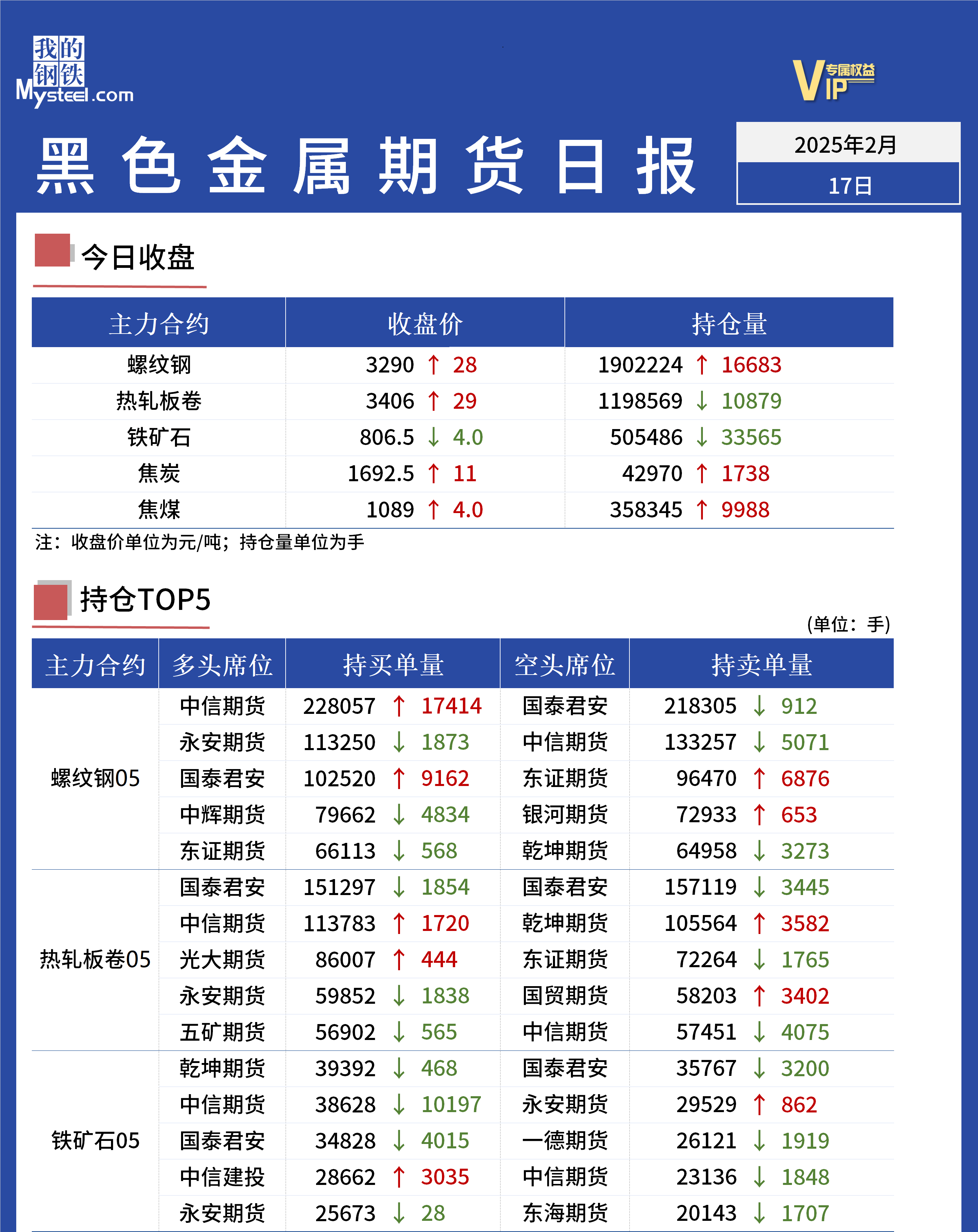 Mysteel日报：黑色金属期货走势震荡盘整运行