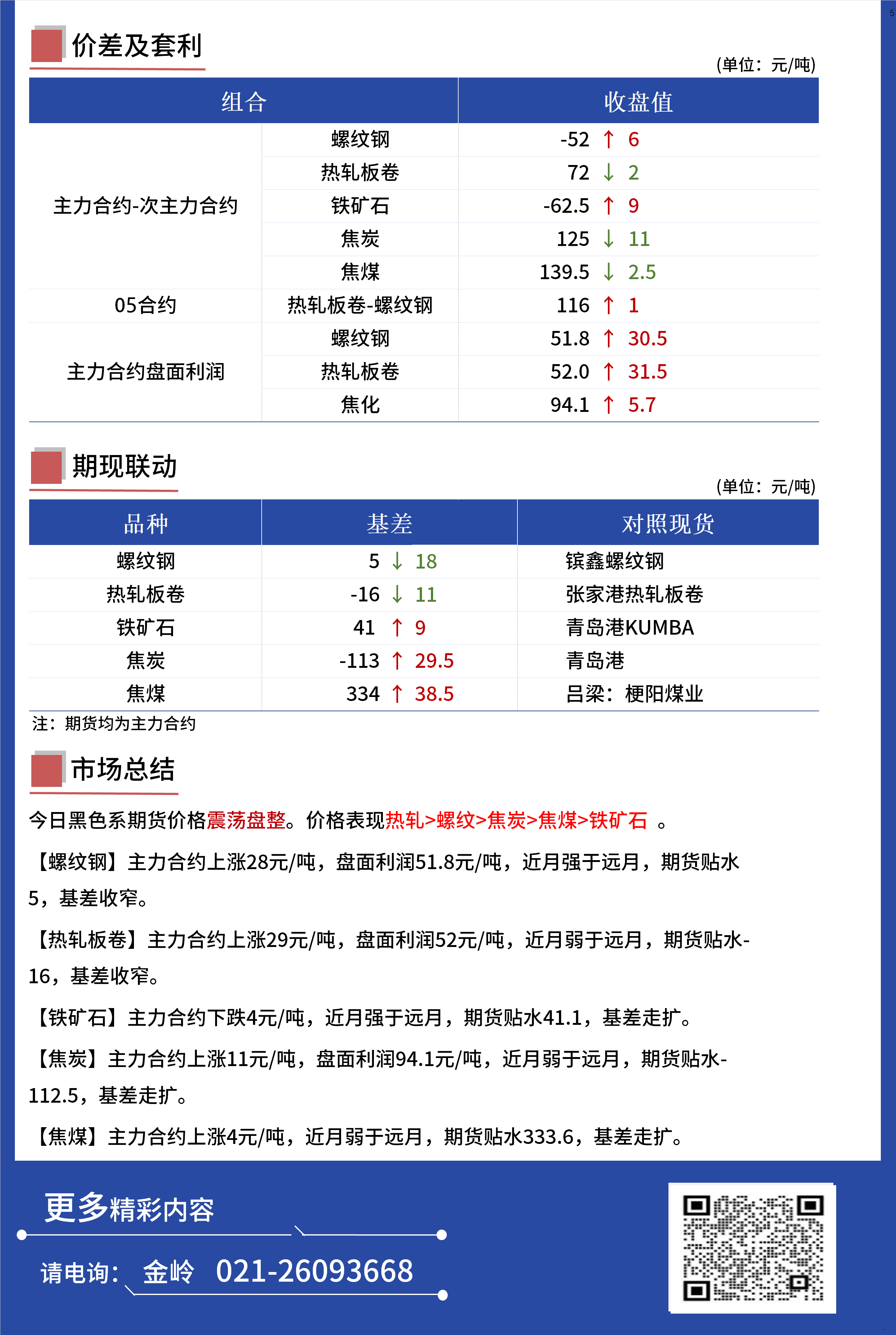 Mysteel日报：黑色金属期货走势震荡盘整运行