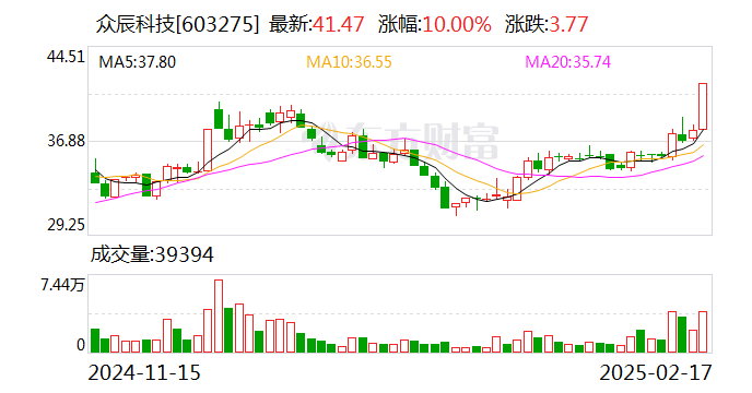 众辰科技：3月5日将召开2025年第一次临时股东大会