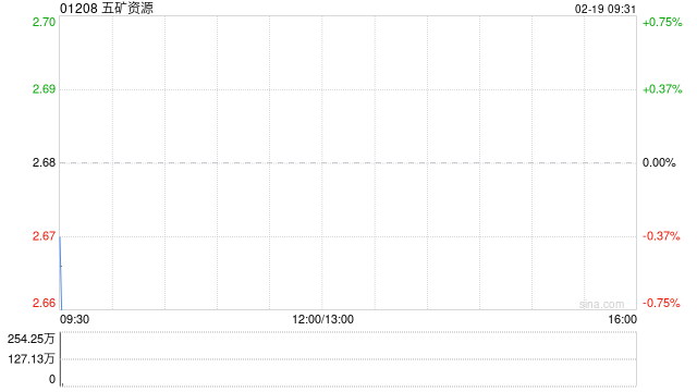 五矿资源公布将于2月19日上午起复牌