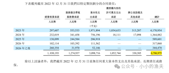 网易2022学习笔记