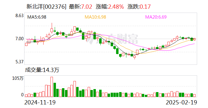 新北洋：积极研究AI工具在办公与活动拓展等方面的应用