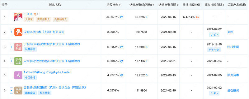 宇树科技引爆A股，最牛宇树概念股，2个月暴涨4倍