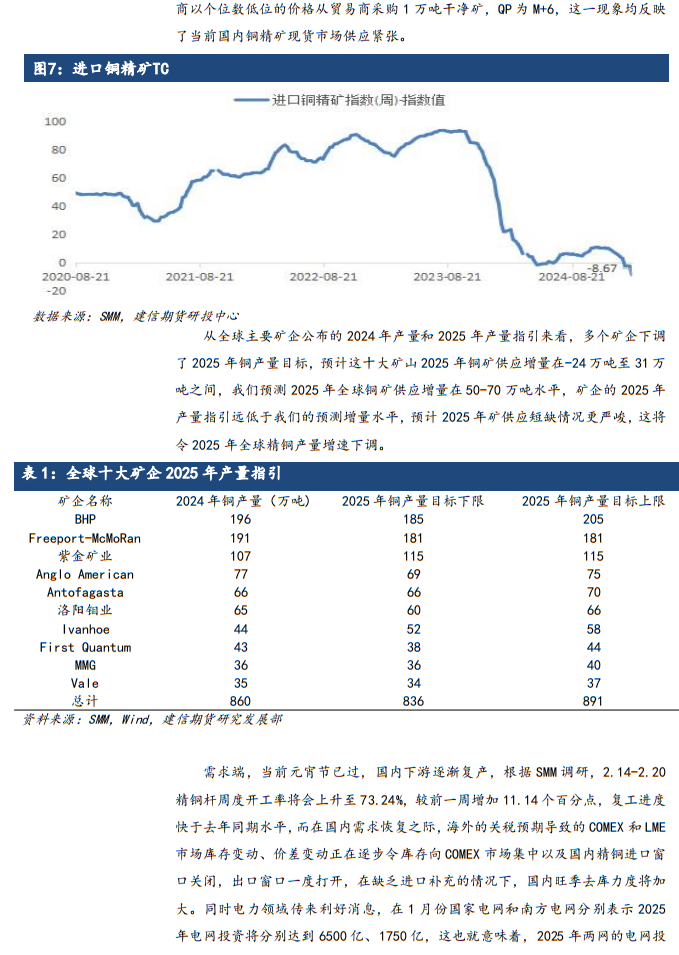 【专题报告】特朗普关税2.0对全球铜市影响分析