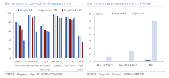 中国银河策略：DeepSeek冲击波，AI赋能加速市场聚势重构