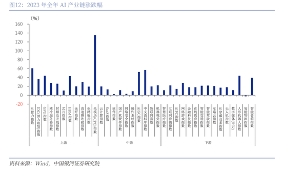 中国银河策略：DeepSeek冲击波，AI赋能加速市场聚势重构