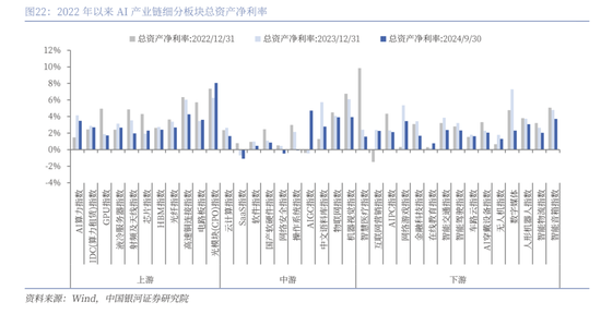 中国银河策略：DeepSeek冲击波，AI赋能加速市场聚势重构