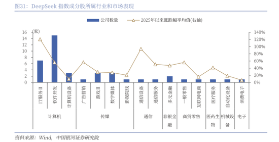 中国银河策略：DeepSeek冲击波，AI赋能加速市场聚势重构