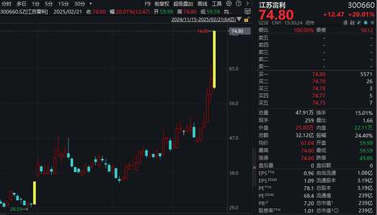 A股、港股，大爆发！阿里巴巴涨逾14%