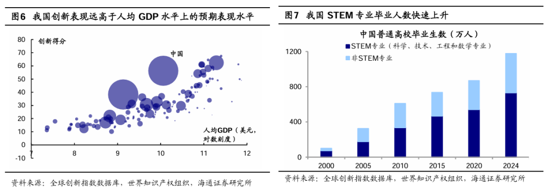 海通策略：春季行情正在演绎 产业政策将进一步聚焦科创