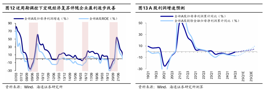 海通策略：春季行情正在演绎 产业政策将进一步聚焦科创