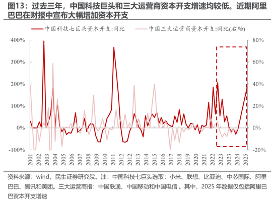 民生策略:期待“三月转换”