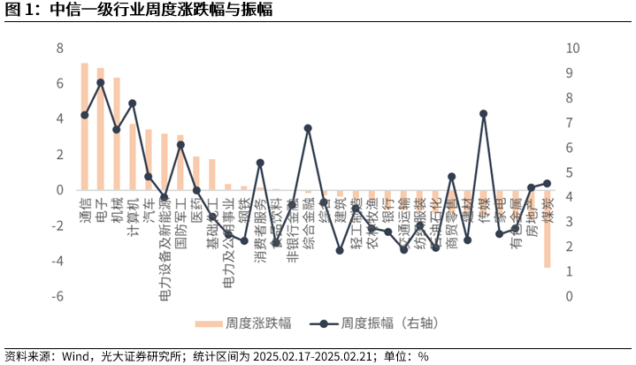 【光大金工】短线小盘成长仍占优——金融工程市场跟踪周报20250222