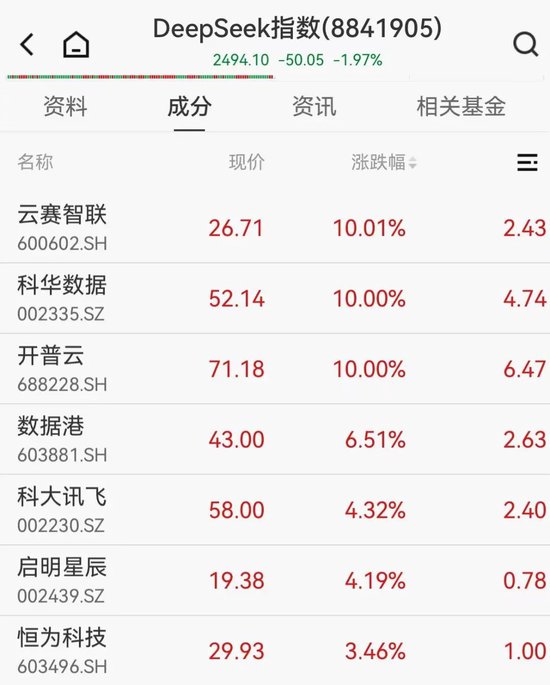 人民币，拉升！一度涨超200个基点