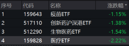 ETF日报：国产算力产业链存在较大机遇，关注芯片ETF、半导体设备ETF和集成电路ETF