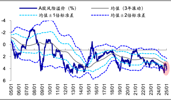 海通策略： 科技龙头驱动下，AI主题热度到哪了？