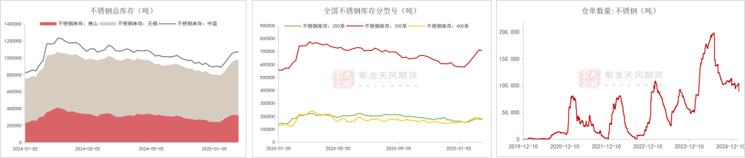 镍&不锈钢：计日而待